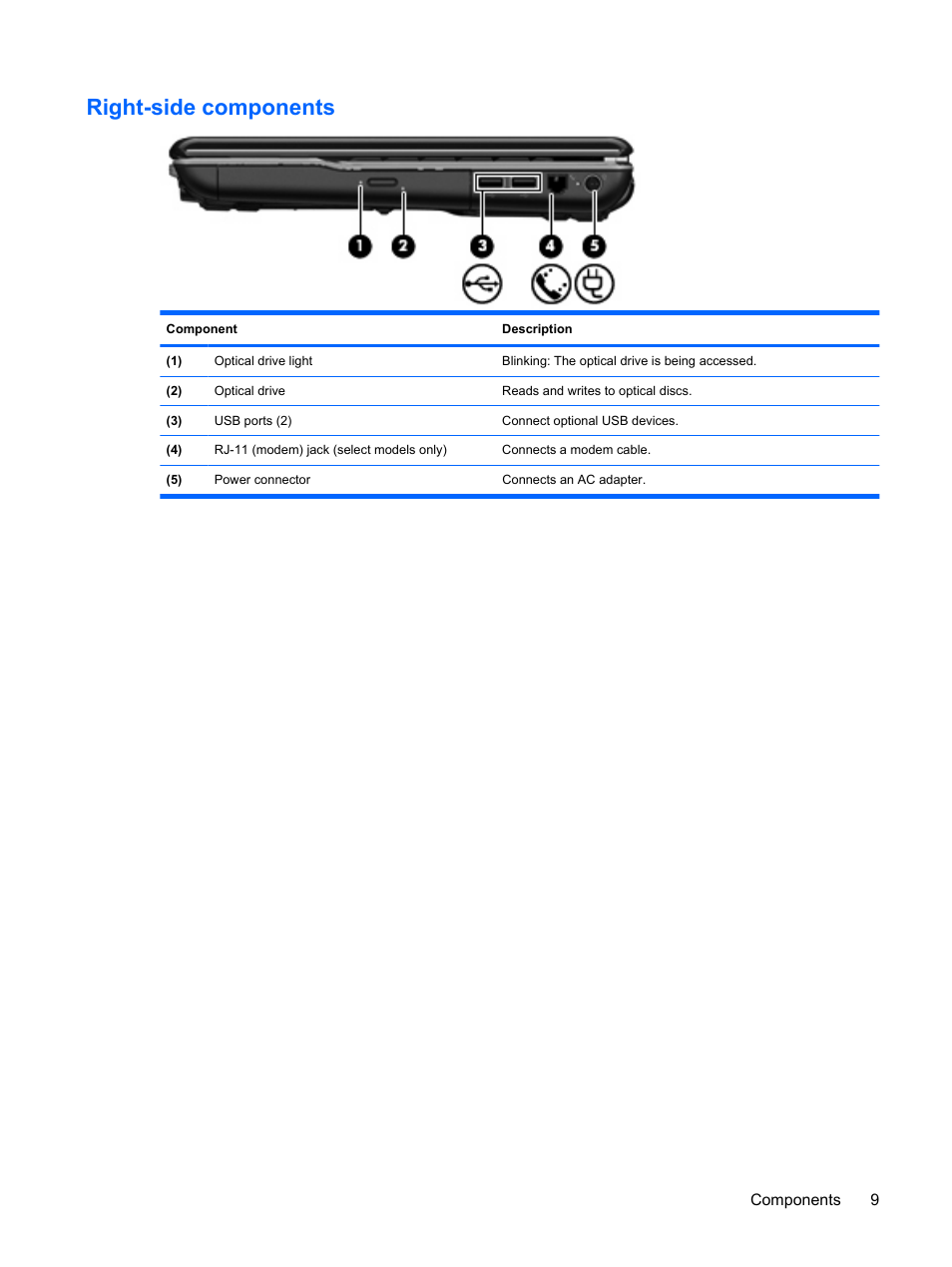 Right-side components | HP Compaq Presario CQ41-211TX Notebook PC User Manual | Page 19 / 132