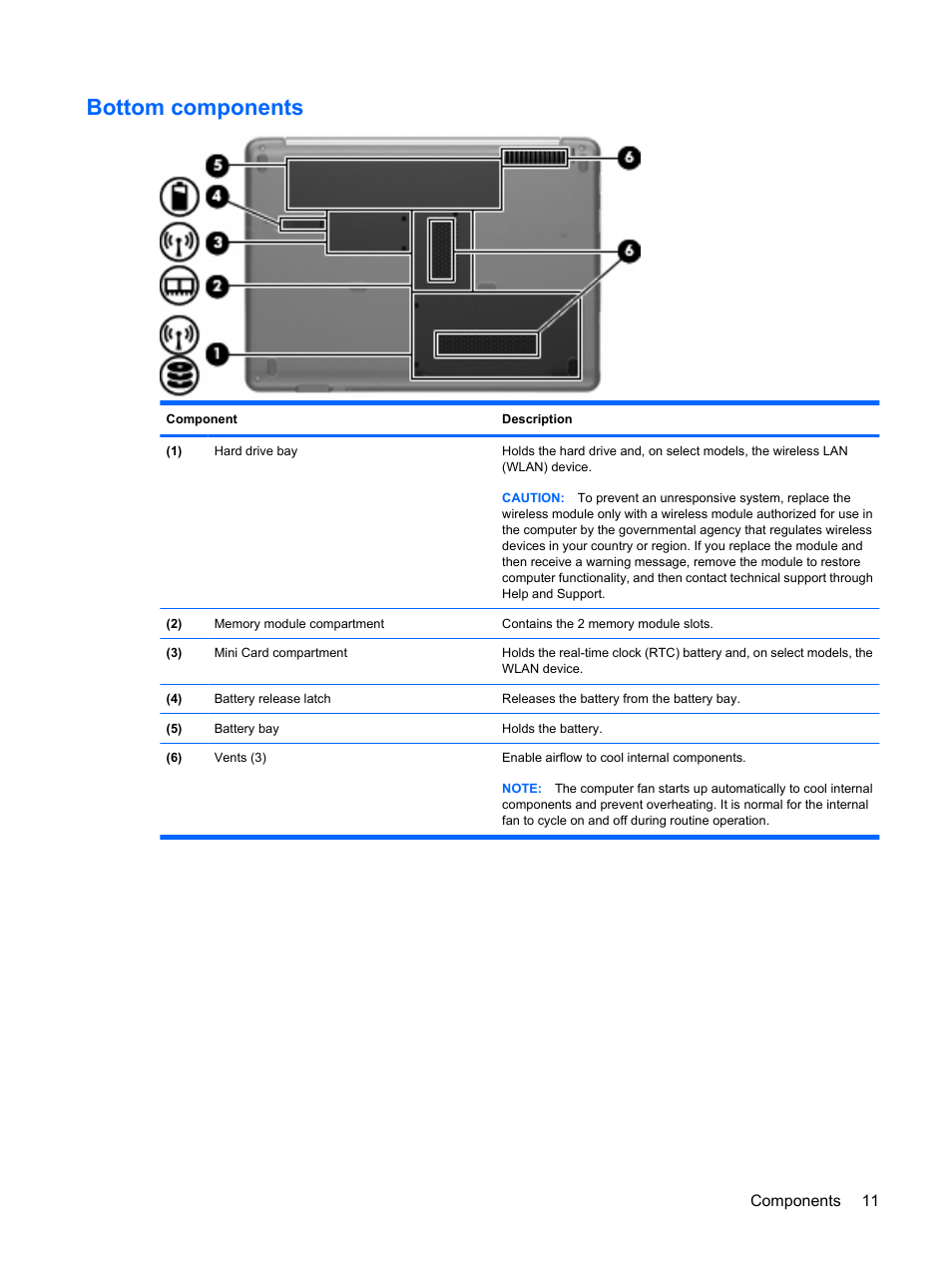 Bottom components | HP Compaq Presario CQ41-211TX Notebook PC User Manual | Page 21 / 132
