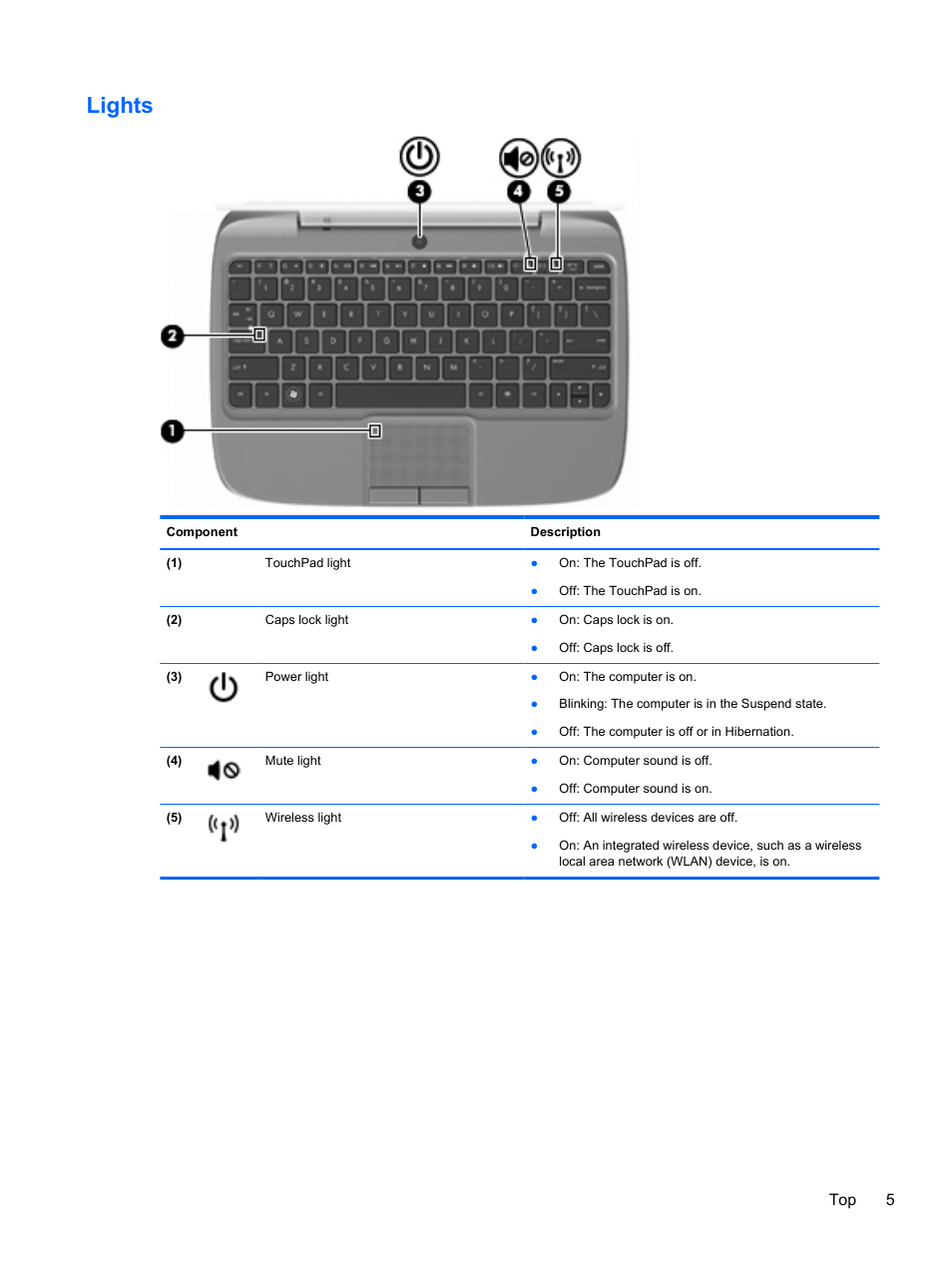 Lights, Top 5 | HP Mini 100e Education Edition User Manual | Page 13 / 75