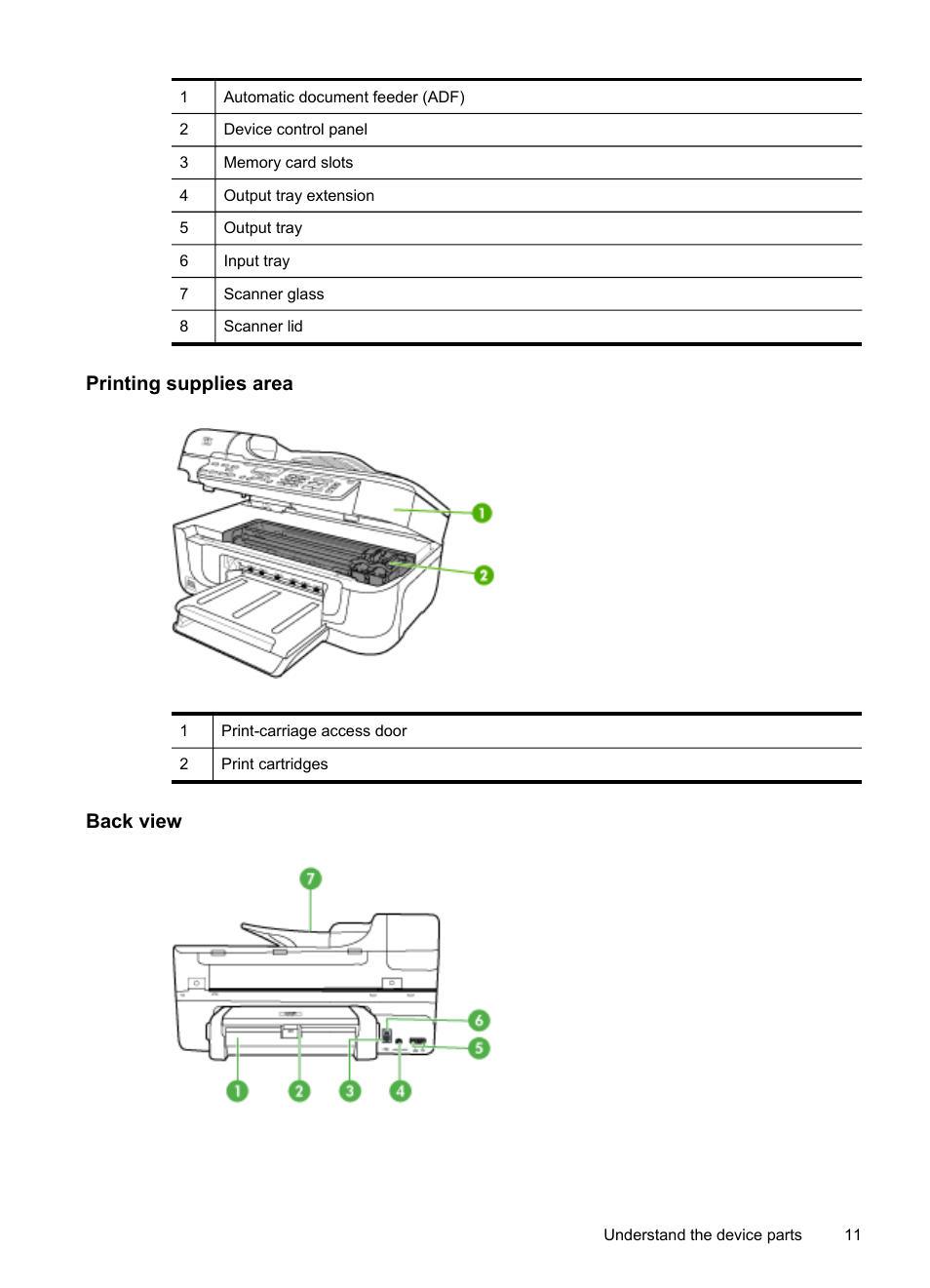 Printing supplies area, Back view | HP Officejet J6480 All-in-One Printer User Manual | Page 15 / 218