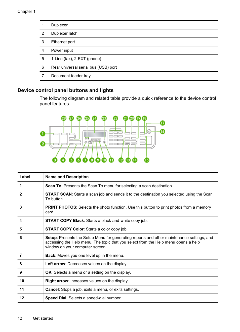 Device control panel buttons and lights | HP Officejet J6480 All-in-One Printer User Manual | Page 16 / 218