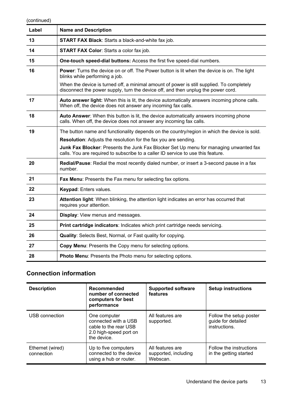 Connection information | HP Officejet J6480 All-in-One Printer User Manual | Page 17 / 218