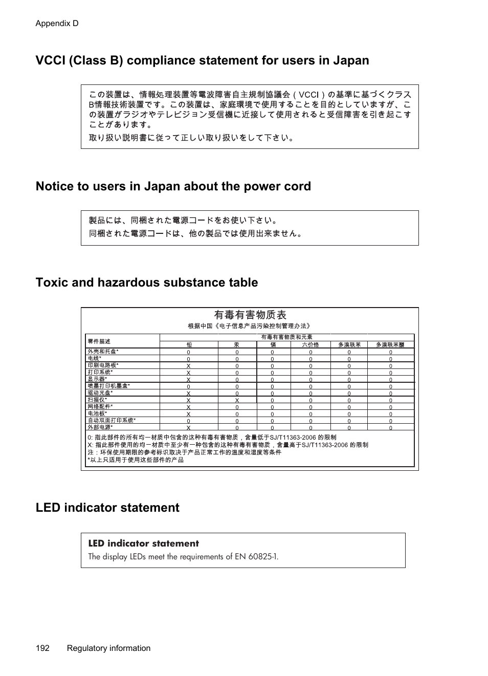 Notice to users in japan about the power cord, Toxic and hazardous substance table, Led indicator statement | HP Officejet J6480 All-in-One Printer User Manual | Page 196 / 218