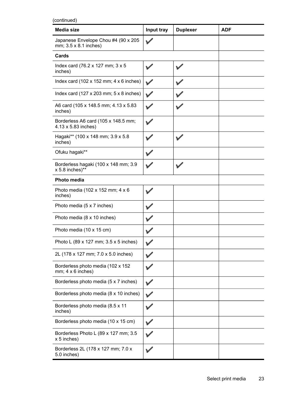 HP Officejet J6480 All-in-One Printer User Manual | Page 27 / 218
