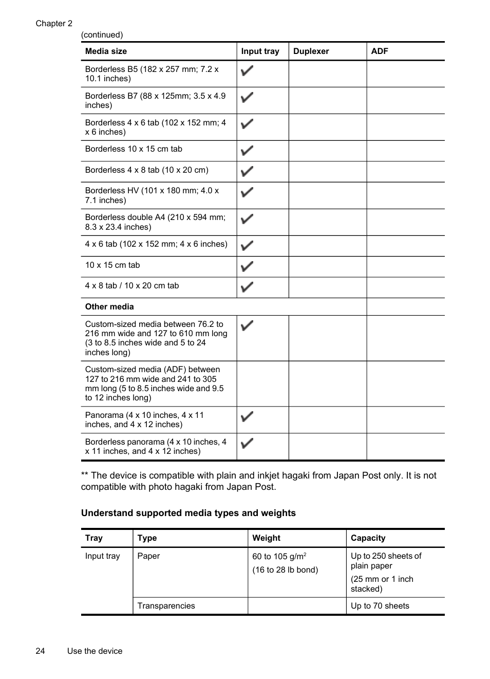 Understand supported media types and weights, Understand supported media types and, Weights | HP Officejet J6480 All-in-One Printer User Manual | Page 28 / 218