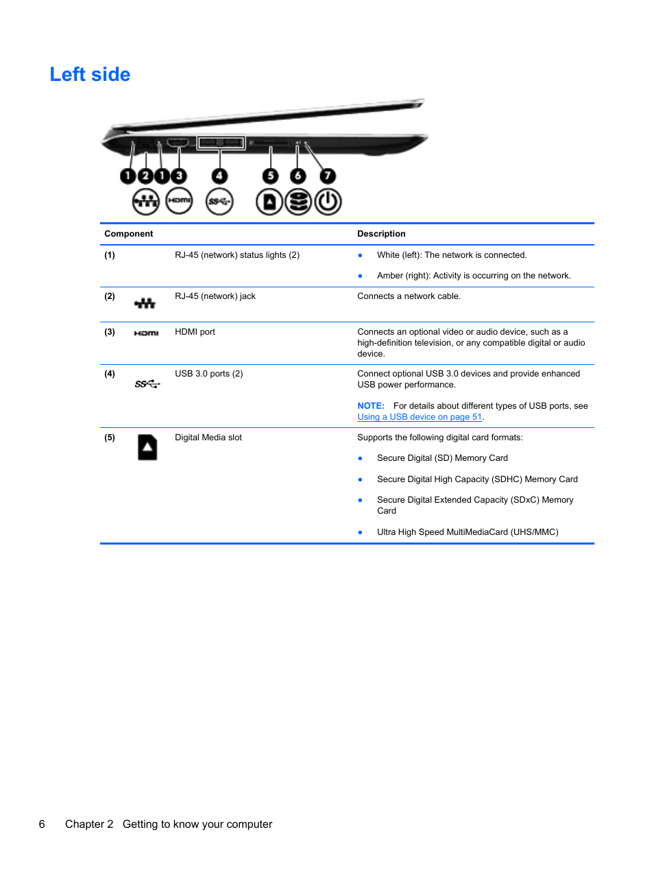 Left side | HP ENVY Sleekbook 4-1110us User Manual | Page 16 / 89