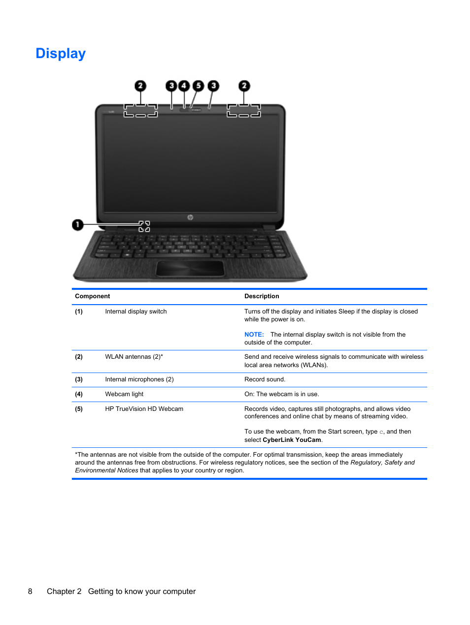 Display | HP ENVY Sleekbook 4-1110us User Manual | Page 18 / 89