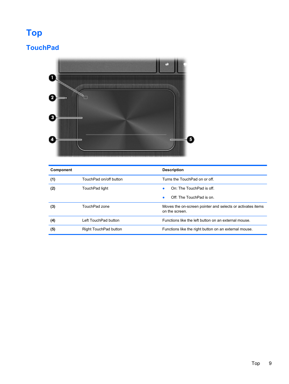 Touchpad | HP ENVY Sleekbook 4-1110us User Manual | Page 19 / 89