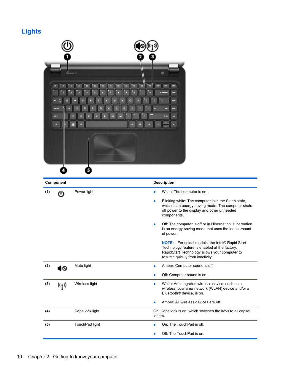 Lights, 10 chapter 2 getting to know your computer | HP ENVY Sleekbook 4-1110us User Manual | Page 20 / 89