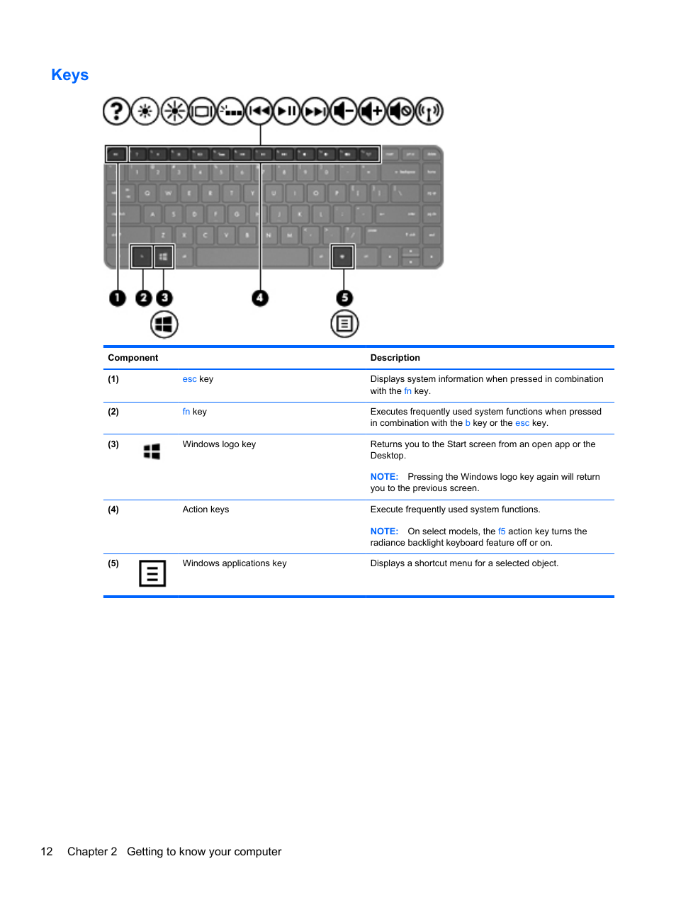 Keys, 12 chapter 2 getting to know your computer | HP ENVY Sleekbook 4-1110us User Manual | Page 22 / 89