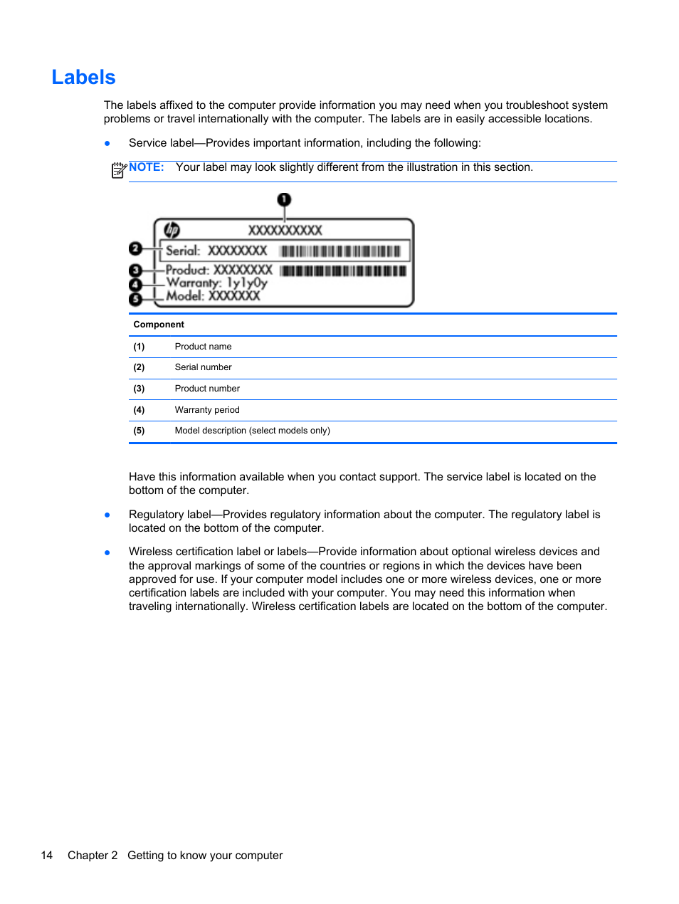 Labels | HP ENVY Sleekbook 4-1110us User Manual | Page 24 / 89