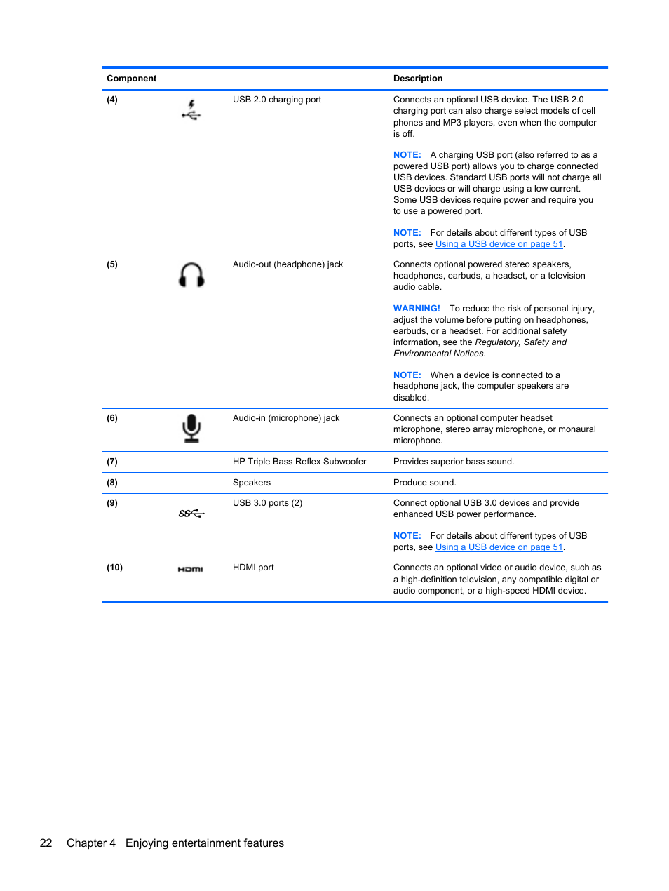 22 chapter 4 enjoying entertainment features | HP ENVY Sleekbook 4-1110us User Manual | Page 32 / 89