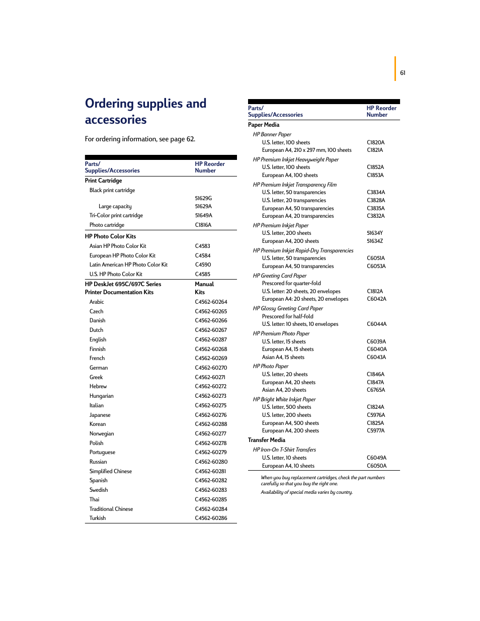 Ordering supplies and accessories | HP Deskjet 695c Printer User Manual | Page 80 / 95