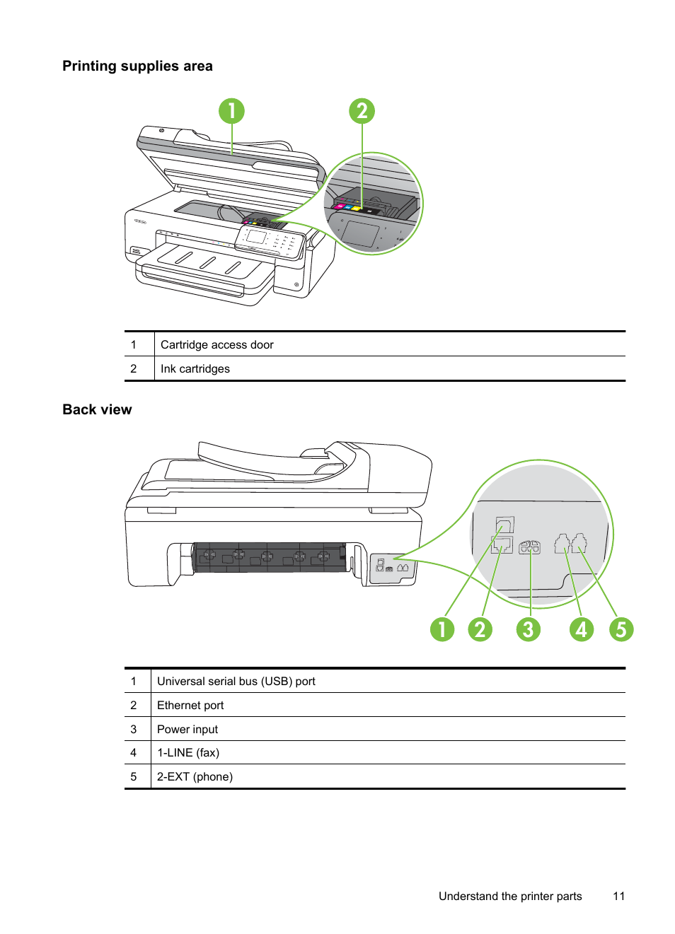 Printing supplies area, Back view | HP Officejet 7500A Wide Format e-All-in-One Printer - E910a User Manual | Page 15 / 252