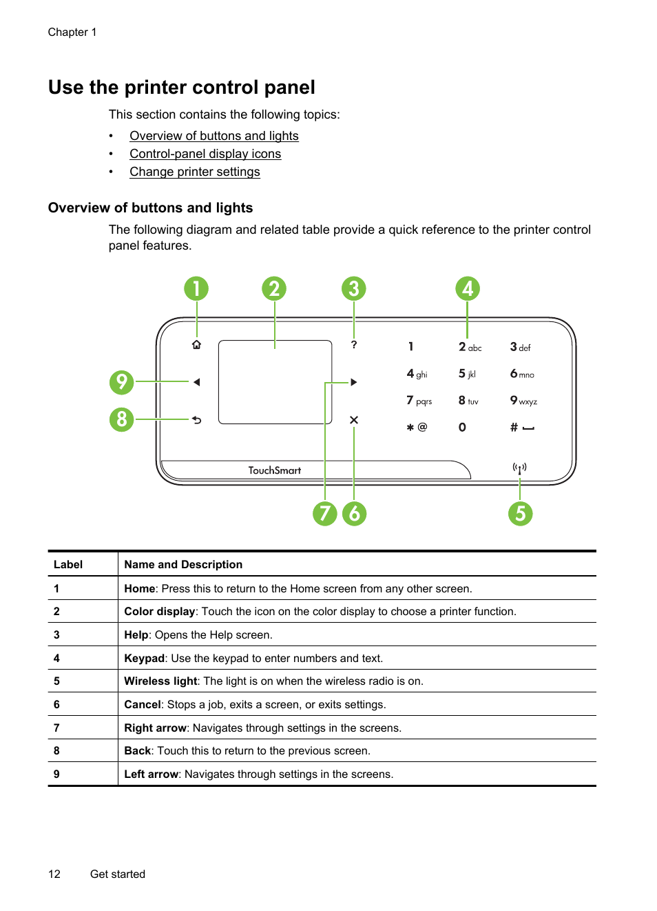 Use the printer control panel, Overview of buttons and lights, Select the mode change printer settings | HP Officejet 7500A Wide Format e-All-in-One Printer - E910a User Manual | Page 16 / 252