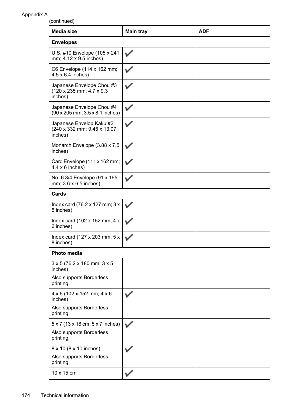 HP Officejet 7500A Wide Format e-All-in-One Printer - E910a User Manual | Page 178 / 252