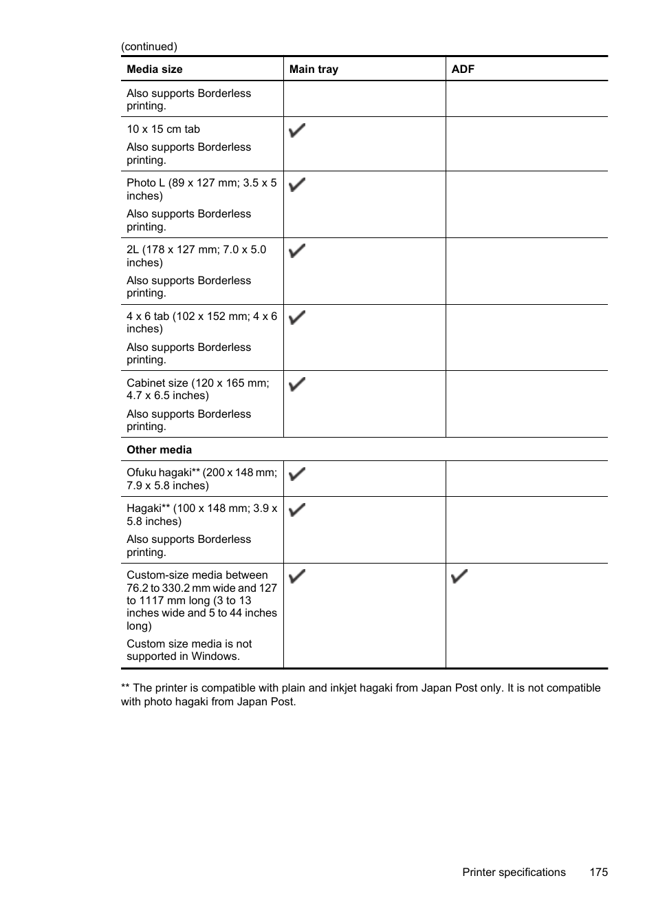 HP Officejet 7500A Wide Format e-All-in-One Printer - E910a User Manual | Page 179 / 252
