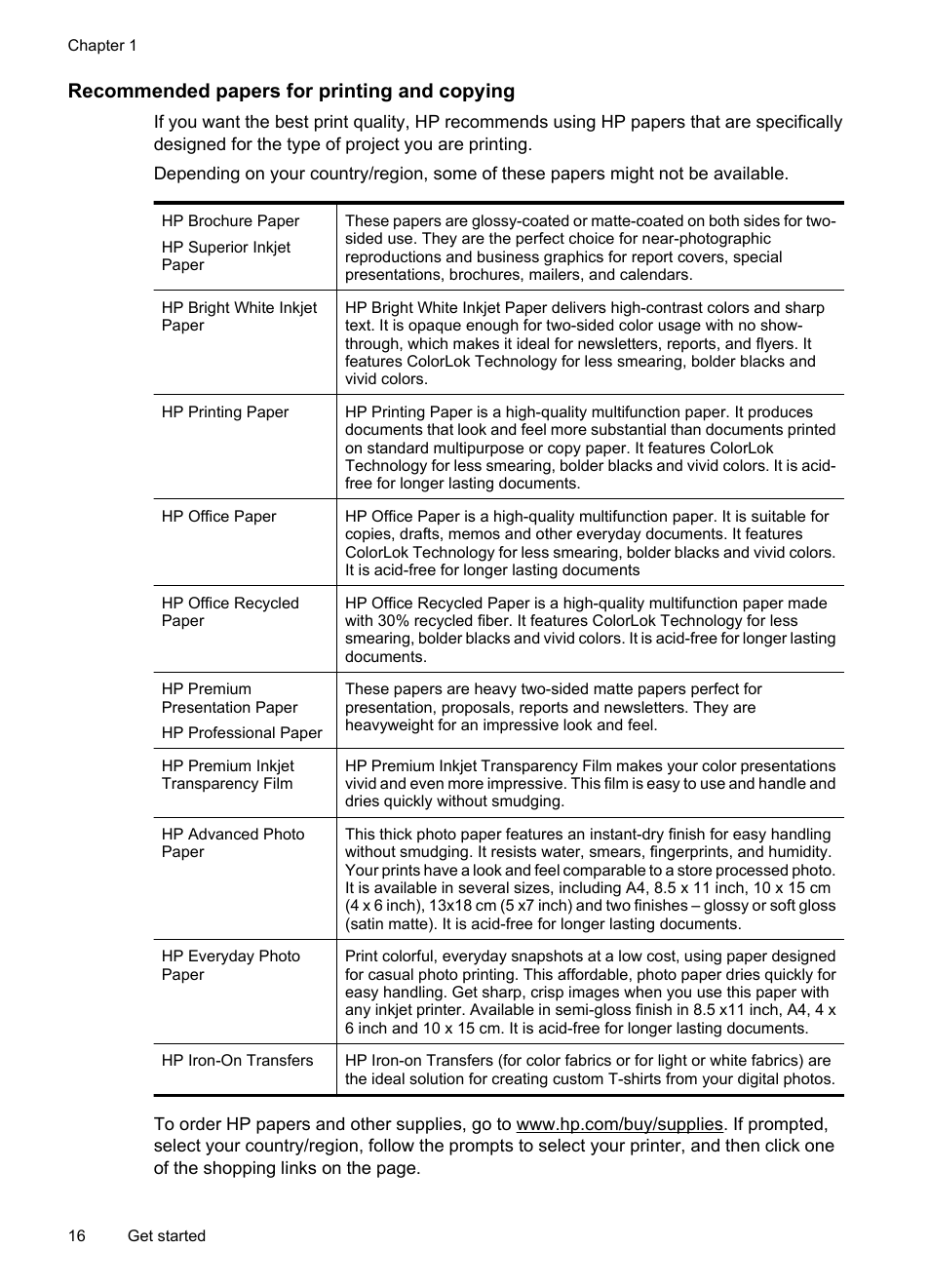 Recommended papers for printing and copying | HP Officejet 7500A Wide Format e-All-in-One Printer - E910a User Manual | Page 20 / 252