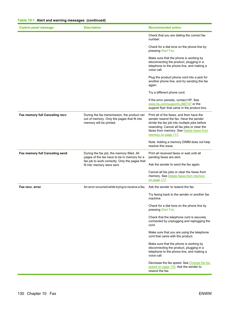 HP LaserJet M2727 Multifunction Printer series User Manual | Page 142 / 266