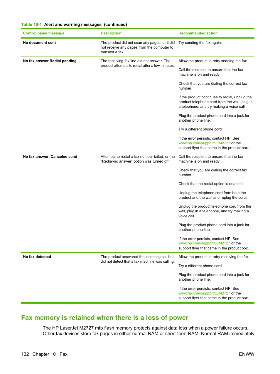 HP LaserJet M2727 Multifunction Printer series User Manual | Page 144 / 266