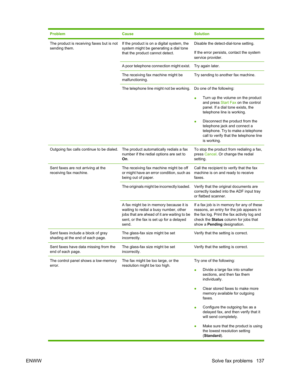 Enww solve fax problems 137 | HP LaserJet M2727 Multifunction Printer series User Manual | Page 149 / 266