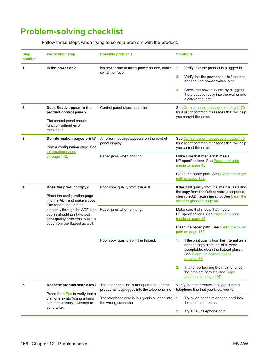 Problem-solving checklist | HP LaserJet M2727 Multifunction Printer series User Manual | Page 180 / 266
