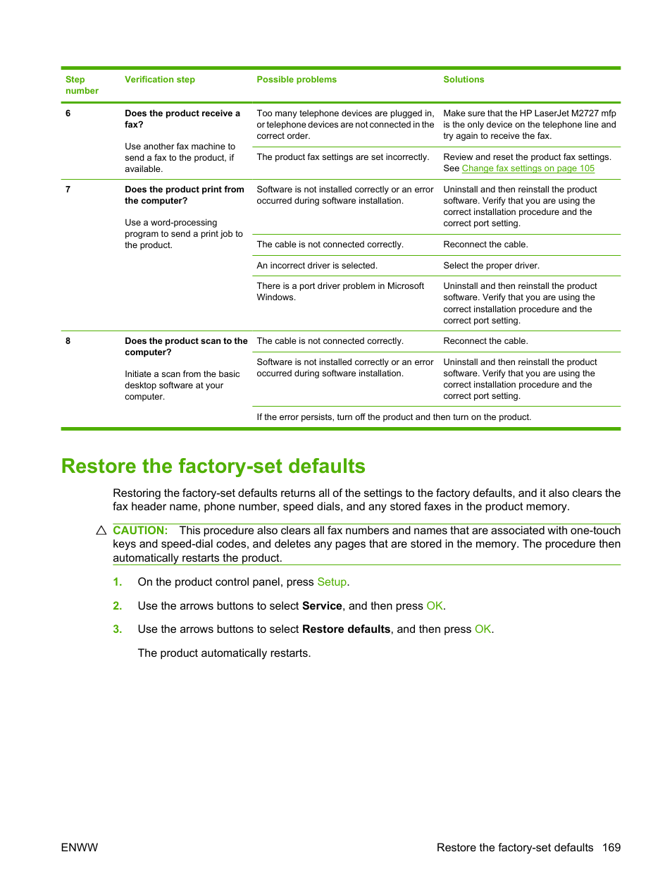 Restore the factory-set defaults | HP LaserJet M2727 Multifunction Printer series User Manual | Page 181 / 266