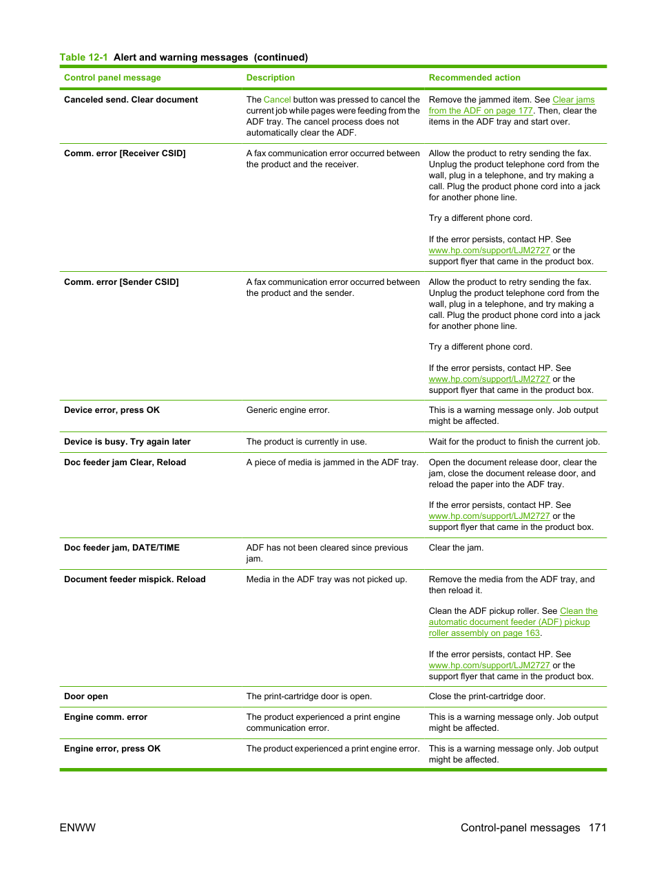 Enww control-panel messages 171 | HP LaserJet M2727 Multifunction Printer series User Manual | Page 183 / 266