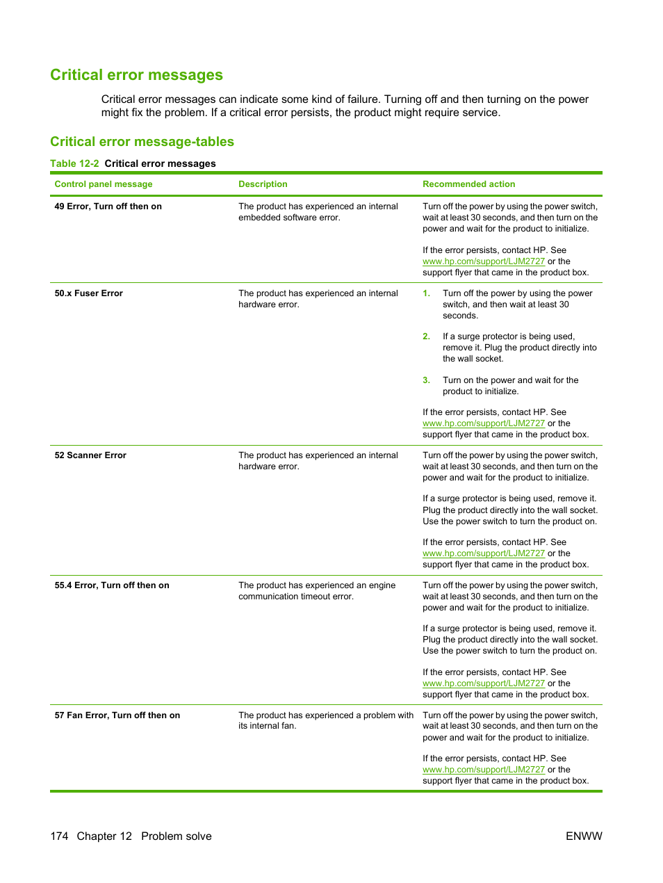 Critical error messages, Critical error message-tables | HP LaserJet M2727 Multifunction Printer series User Manual | Page 186 / 266