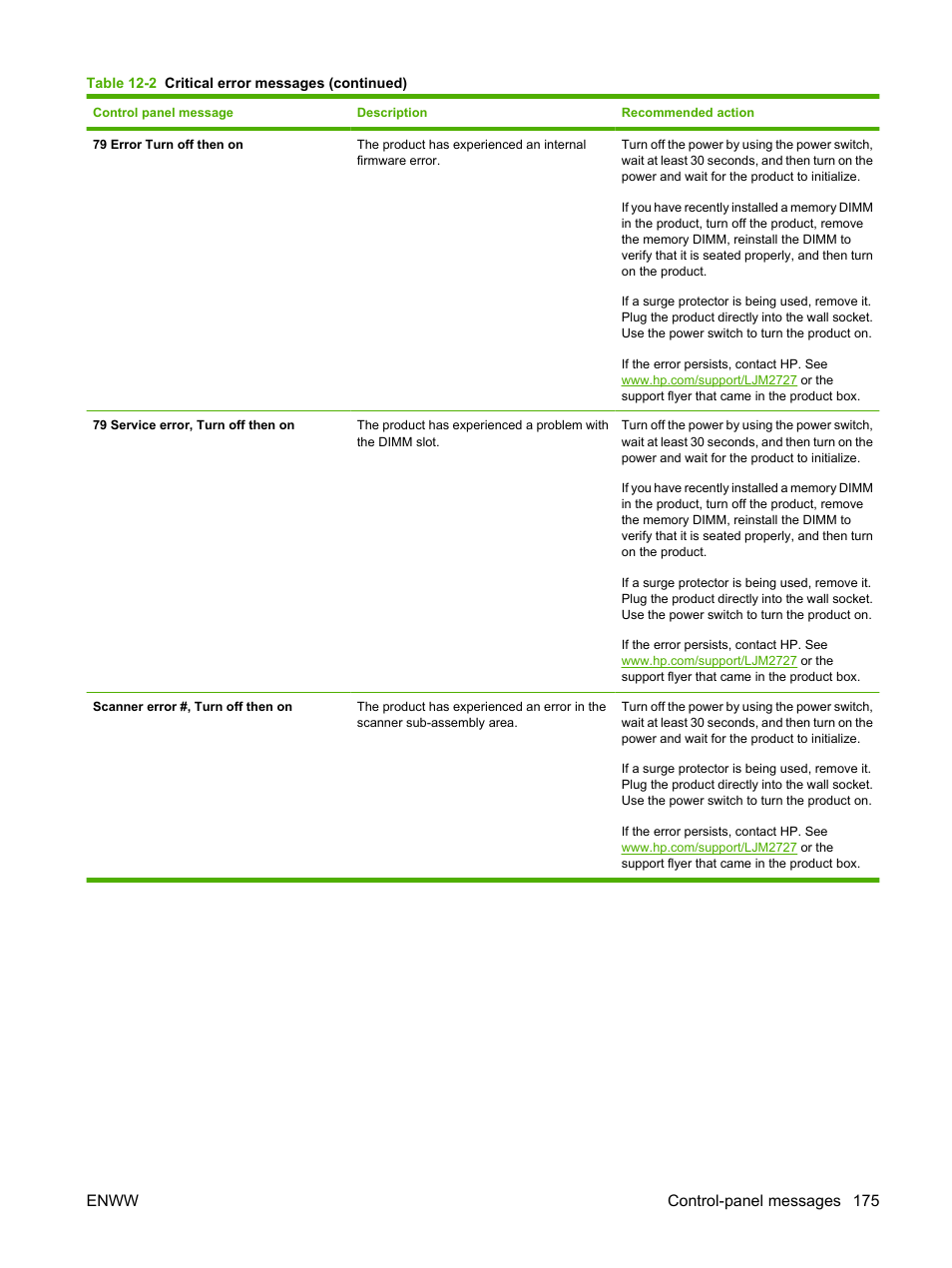 Enww control-panel messages 175 | HP LaserJet M2727 Multifunction Printer series User Manual | Page 187 / 266