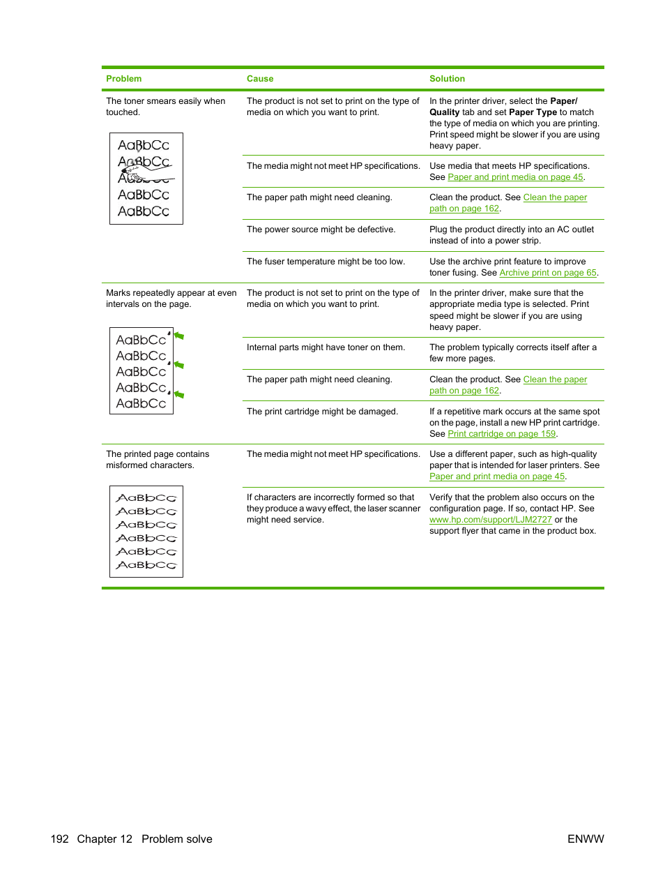 HP LaserJet M2727 Multifunction Printer series User Manual | Page 204 / 266