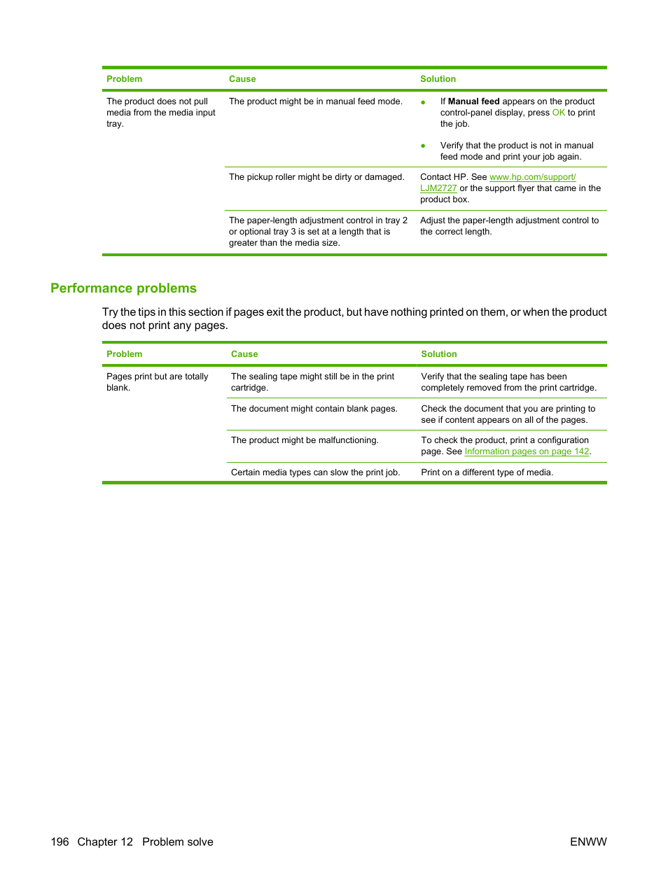 Performance problems | HP LaserJet M2727 Multifunction Printer series User Manual | Page 208 / 266