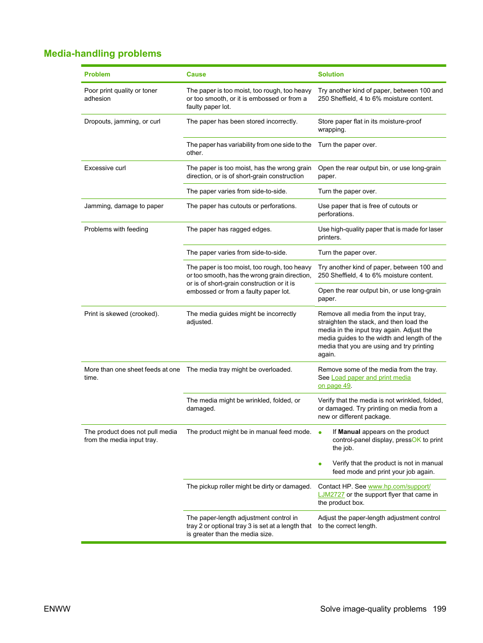 Media-handling problems, Enww solve image-quality problems 199 | HP LaserJet M2727 Multifunction Printer series User Manual | Page 211 / 266