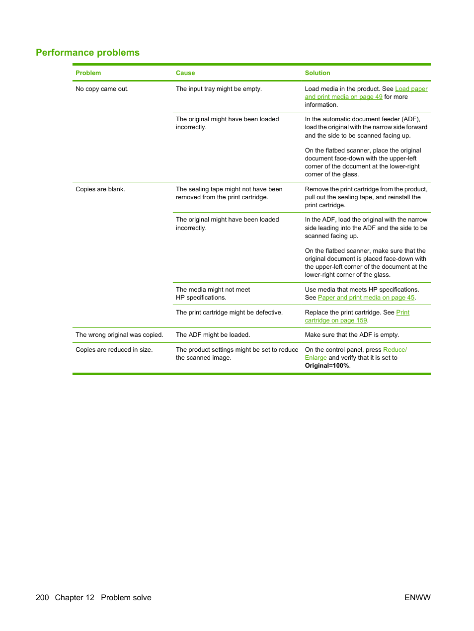 Performance problems | HP LaserJet M2727 Multifunction Printer series User Manual | Page 212 / 266