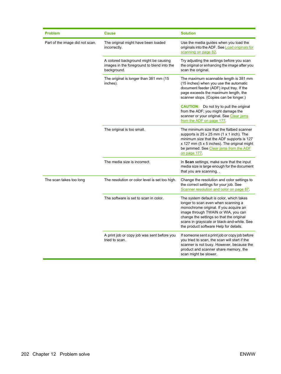 HP LaserJet M2727 Multifunction Printer series User Manual | Page 214 / 266