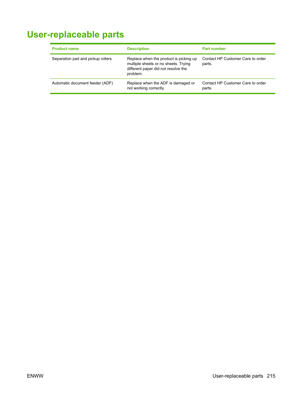 User-replaceable parts | HP LaserJet M2727 Multifunction Printer series User Manual | Page 227 / 266