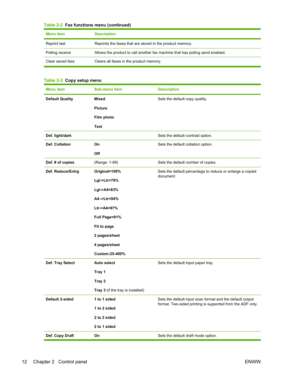 12 chapter 2 control panel enww | HP LaserJet M2727 Multifunction Printer series User Manual | Page 24 / 266