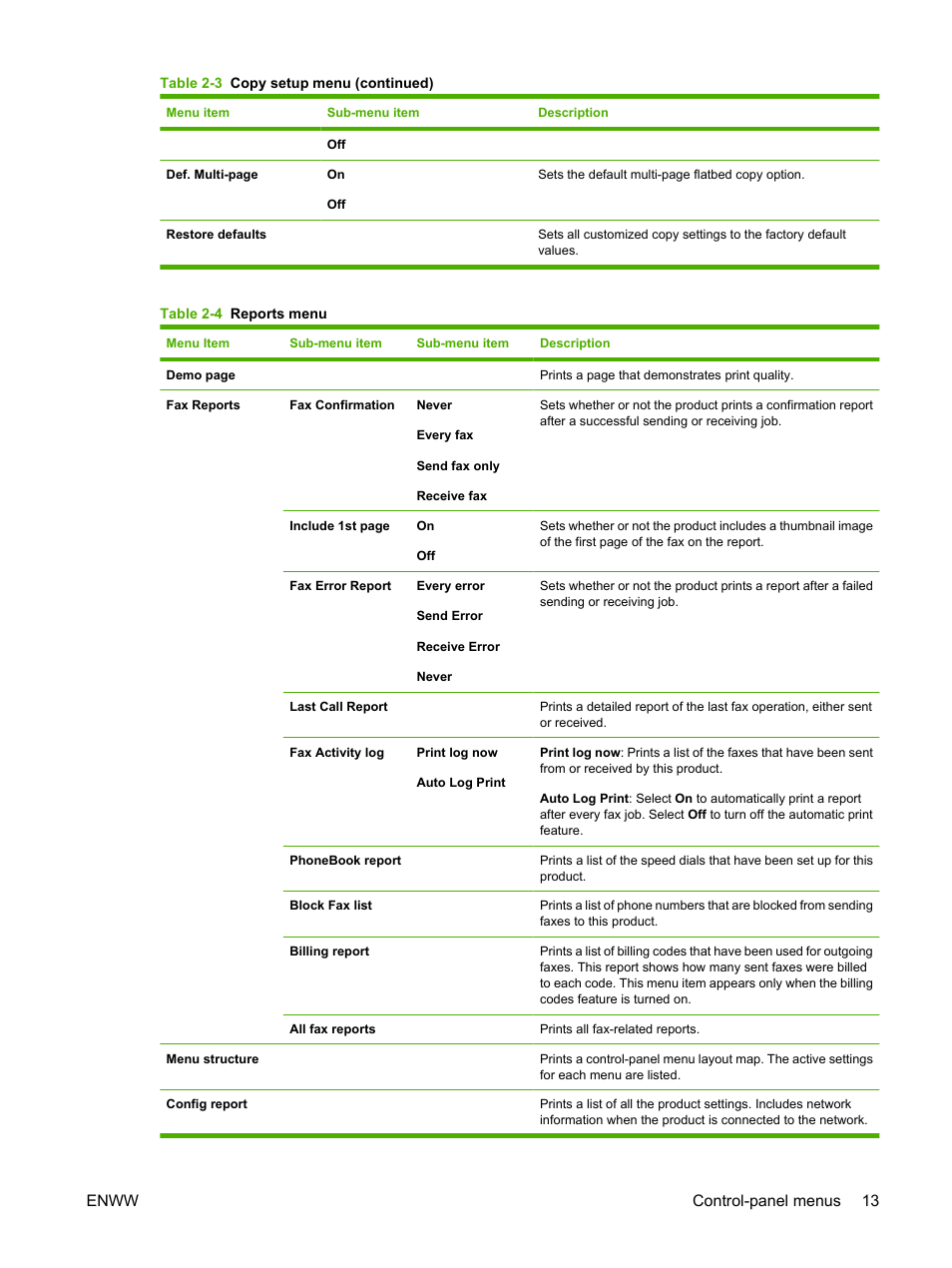 Enww control-panel menus 13 | HP LaserJet M2727 Multifunction Printer series User Manual | Page 25 / 266
