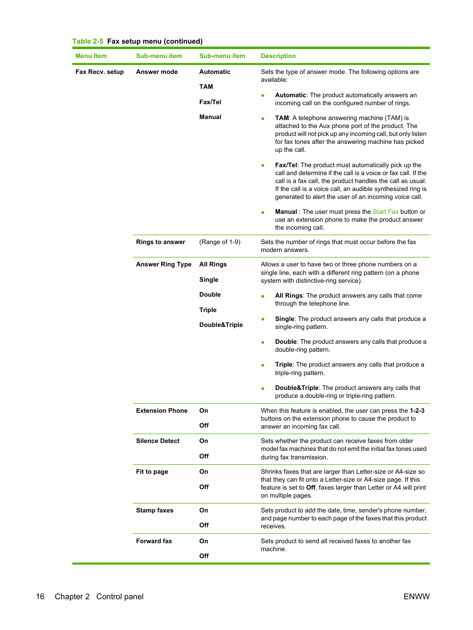 16 chapter 2 control panel enww | HP LaserJet M2727 Multifunction Printer series User Manual | Page 28 / 266