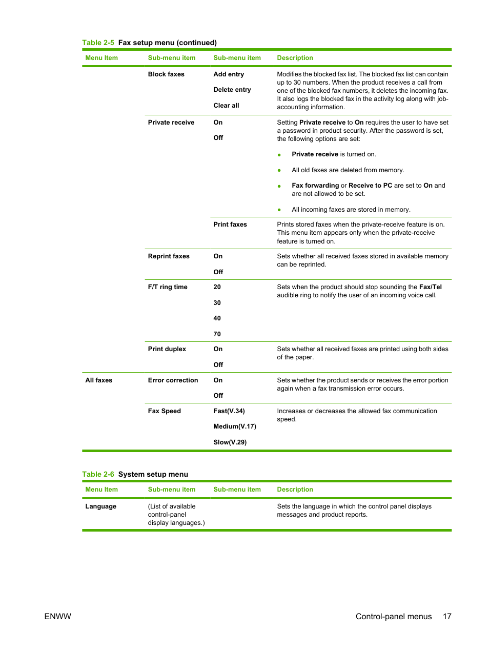 Enww control-panel menus 17 | HP LaserJet M2727 Multifunction Printer series User Manual | Page 29 / 266