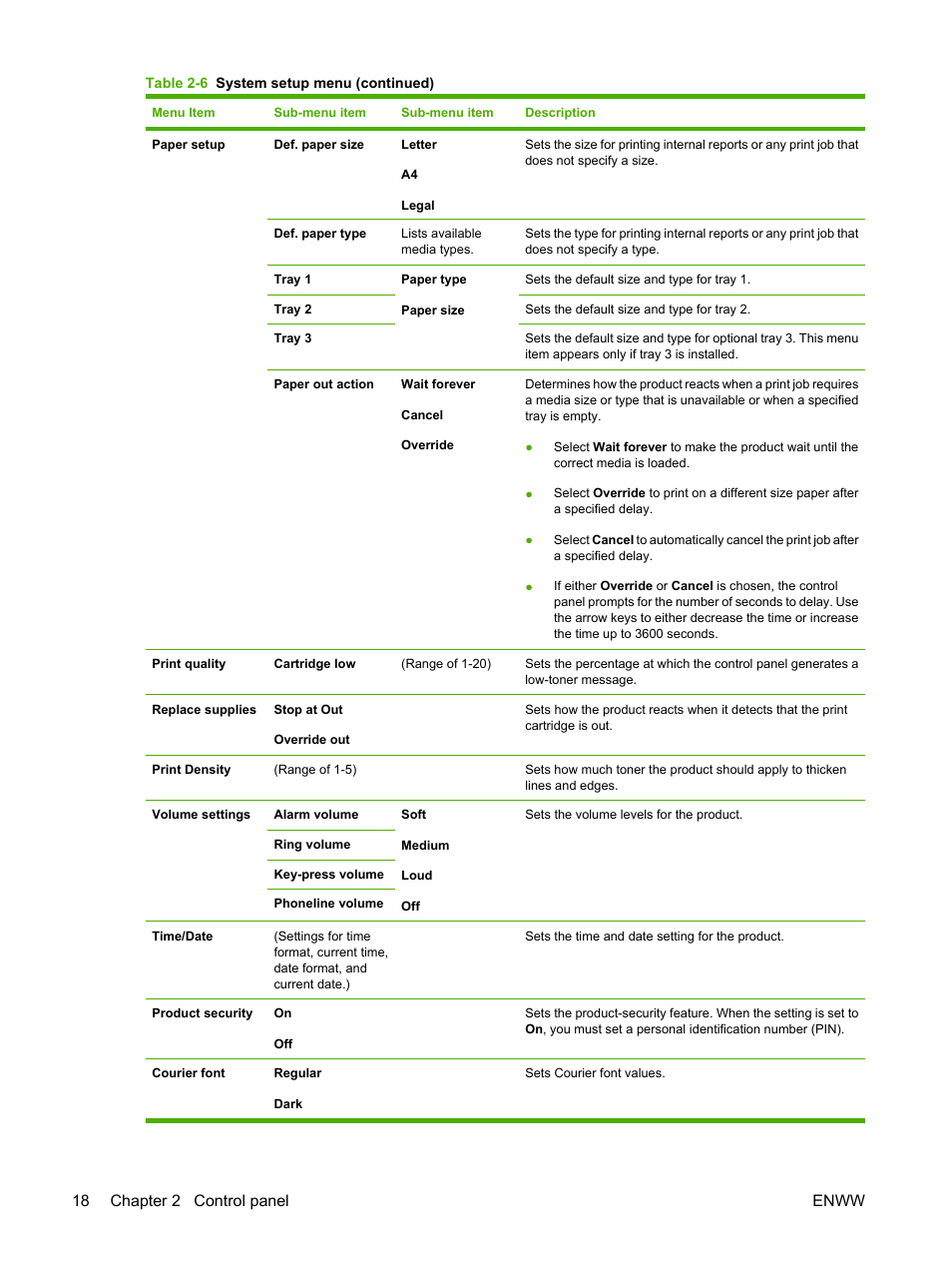 18 chapter 2 control panel enww | HP LaserJet M2727 Multifunction Printer series User Manual | Page 30 / 266