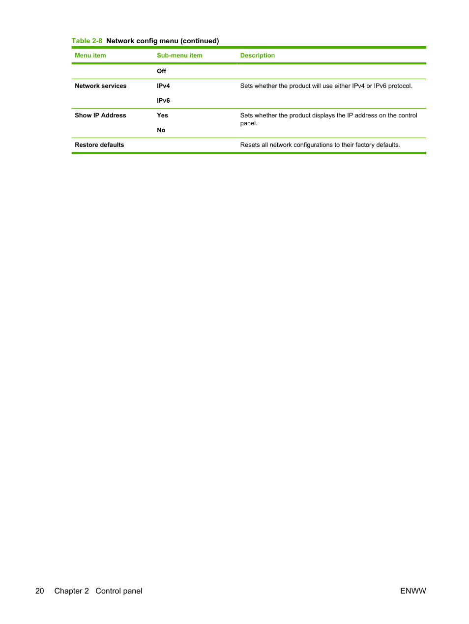 HP LaserJet M2727 Multifunction Printer series User Manual | Page 32 / 266