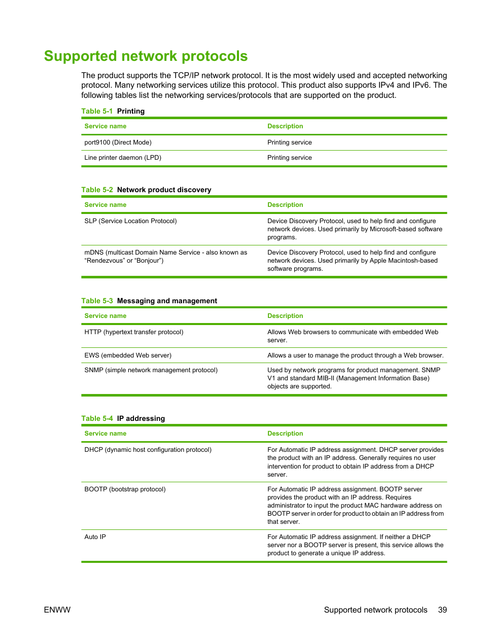 Supported network protocols | HP LaserJet M2727 Multifunction Printer series User Manual | Page 51 / 266