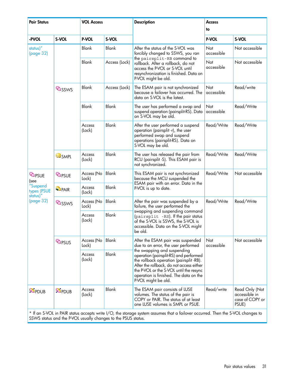 HP XP Racks User Manual | Page 31 / 96