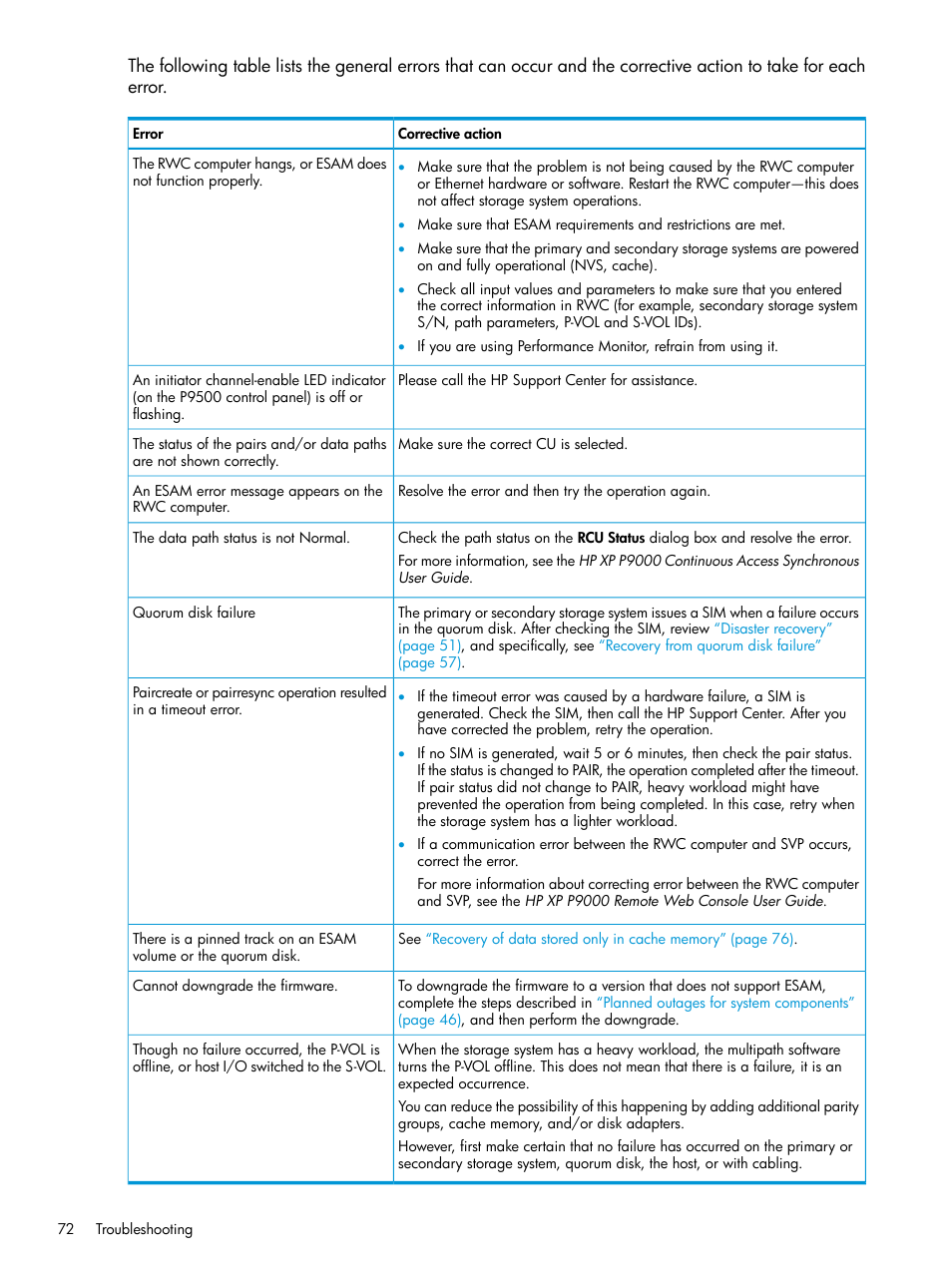 HP XP Racks User Manual | Page 72 / 96
