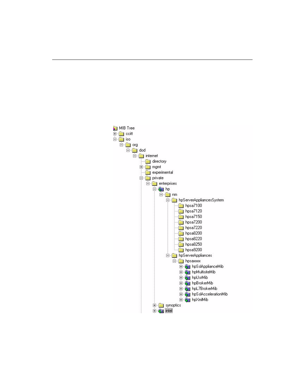 Standards compliance, Hp mib tree | HP e-Commerce Server Accelerator sa7120 User Manual | Page 111 / 192