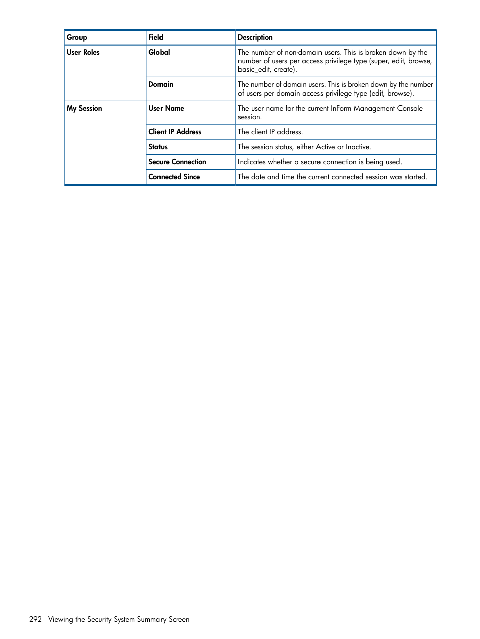 HP 3PAR Operating System Software User Manual | Page 292 / 328