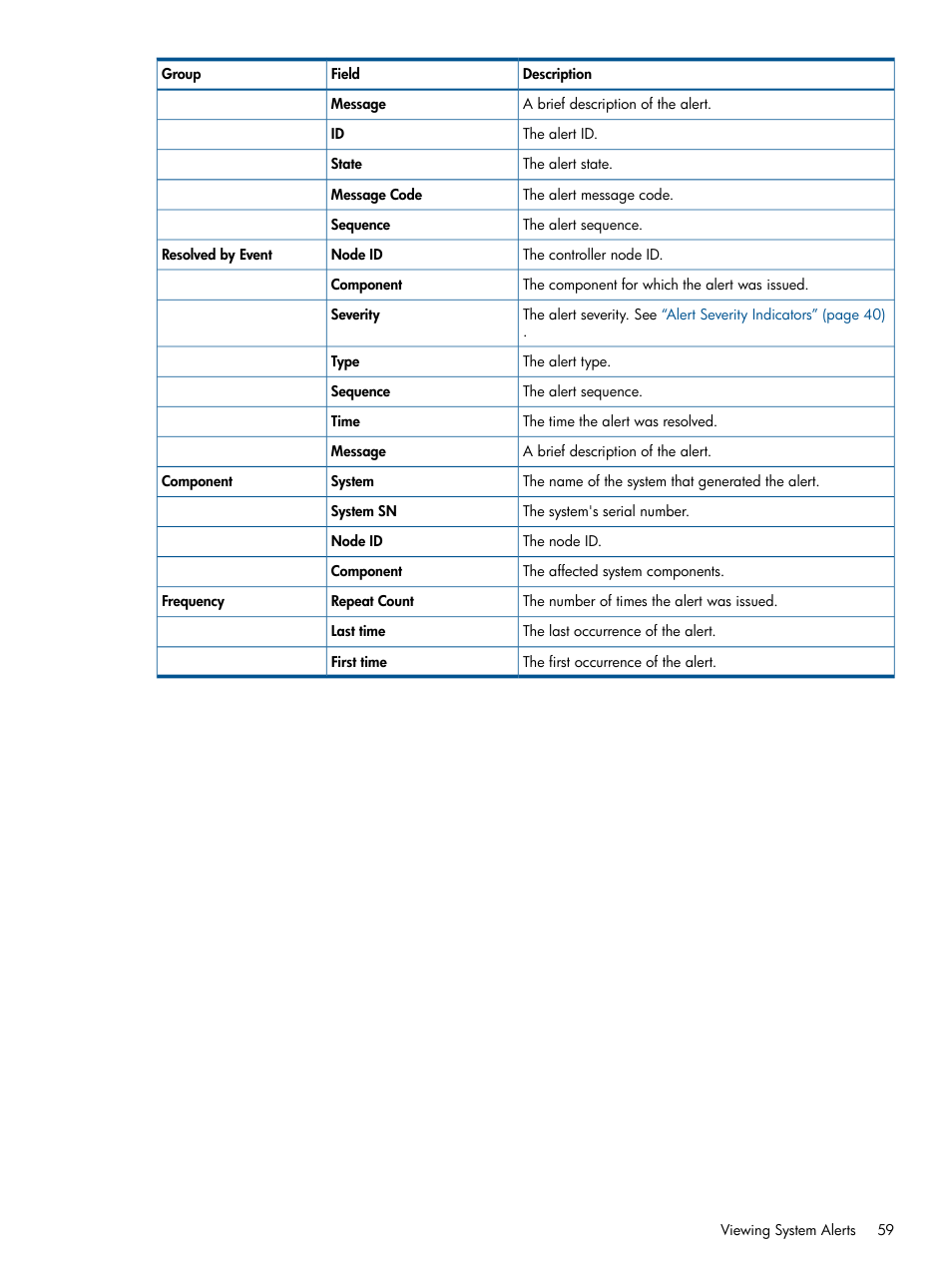 HP 3PAR Operating System Software User Manual | Page 59 / 328