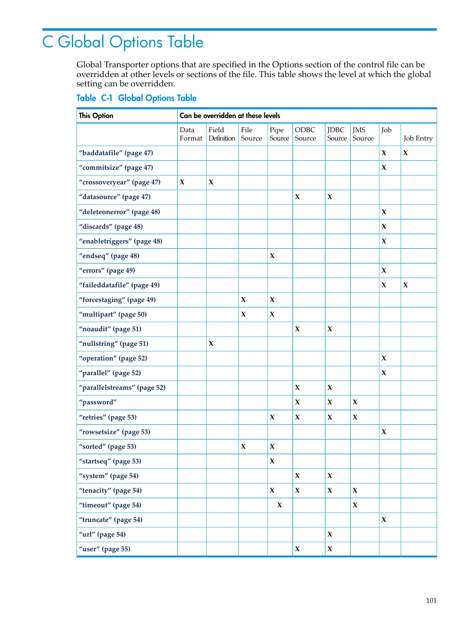 C global options table, Global options table | HP Neoview Release 2.3 Software User Manual | Page 101 / 110