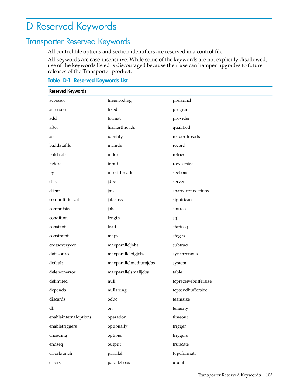 D reserved keywords, Transporter reserved keywords, Reserved keywords list | HP Neoview Release 2.3 Software User Manual | Page 103 / 110